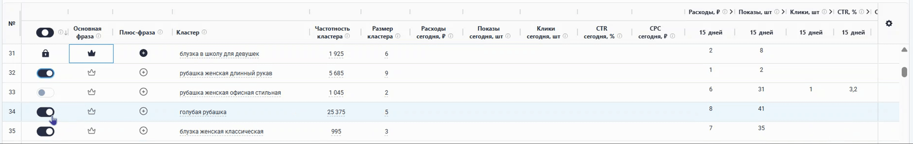 ВклВыкл